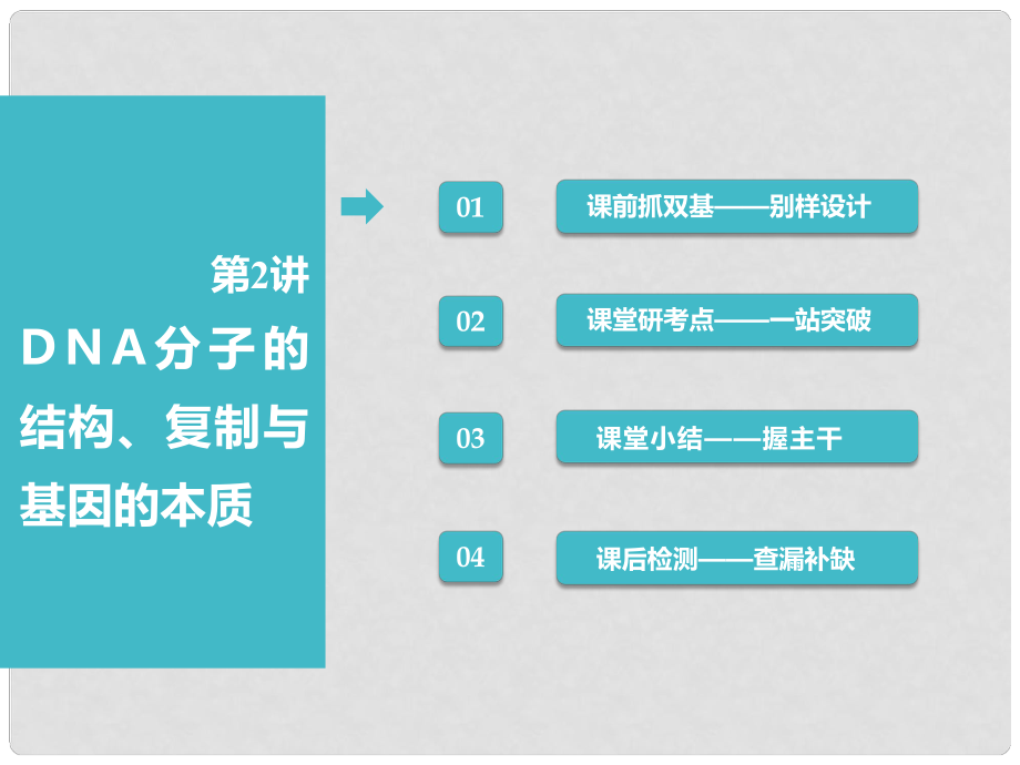 高考生物一輪復(fù)習(xí) 第2部分 遺傳與進化 第二單元 基因的本質(zhì)與表達 第2講 DNA分子的結(jié)構(gòu)、復(fù)制與基因的本質(zhì)課件_第1頁