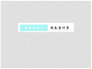 九年級化學(xué)上冊 第七單元 燃料及其利用 專題突破十 圖表型計(jì)算習(xí)題課件 （新版）新人教版