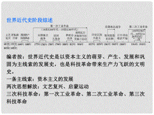 湖南省中考歷史復習 教材梳理 第四單元 世界古代史、近代史 第16課時 歐美主要國家的社會巨變課件