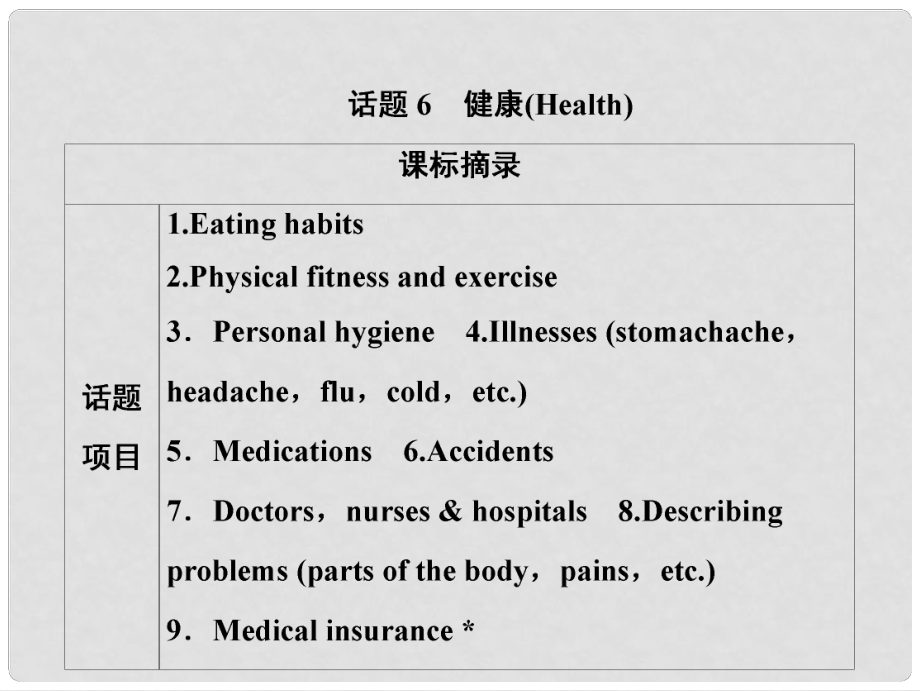 高考英語一輪優(yōu)化探究（話題部分）話題6 健康課件 新人教版_第1頁