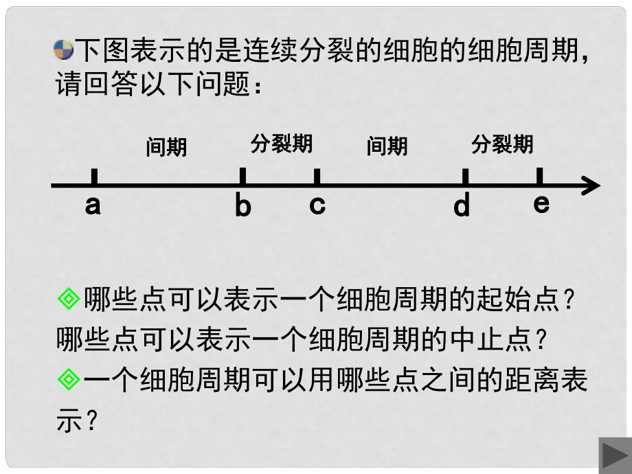 高中生物 專題6.1.2 細胞的增殖同步課件 新人教版必修1_第1頁