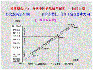 高考歷史二輪復(fù)習(xí) 板塊二 強權(quán)沖擊下的近代中國 通史整合（六）近代中國的覺醒與探索——民國后期課件