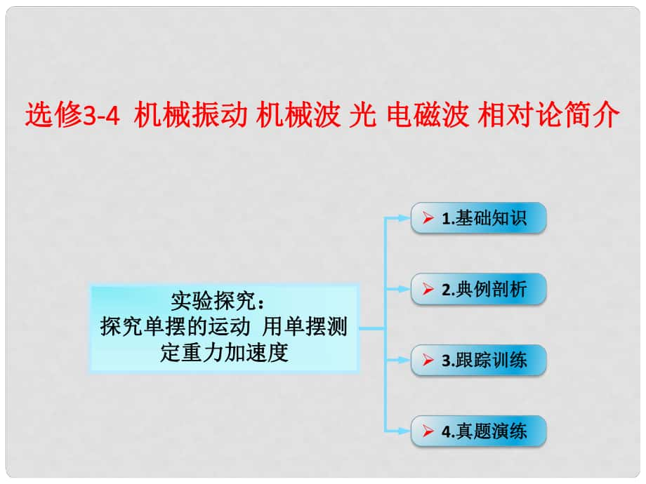 高考物理一輪總復習 第1章 第4節(jié) 探究單擺的運動 用單擺測定重力加速度課件 魯科版選修34_第1頁