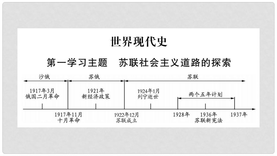 四川省達(dá)州市中考?xì)v史復(fù)習(xí) 第一篇 教材系統(tǒng)復(fù)習(xí) 世界現(xiàn)代史 第1學(xué)習(xí)主題 蘇聯(lián)社會(huì)主義道路的探索課件_第1頁(yè)