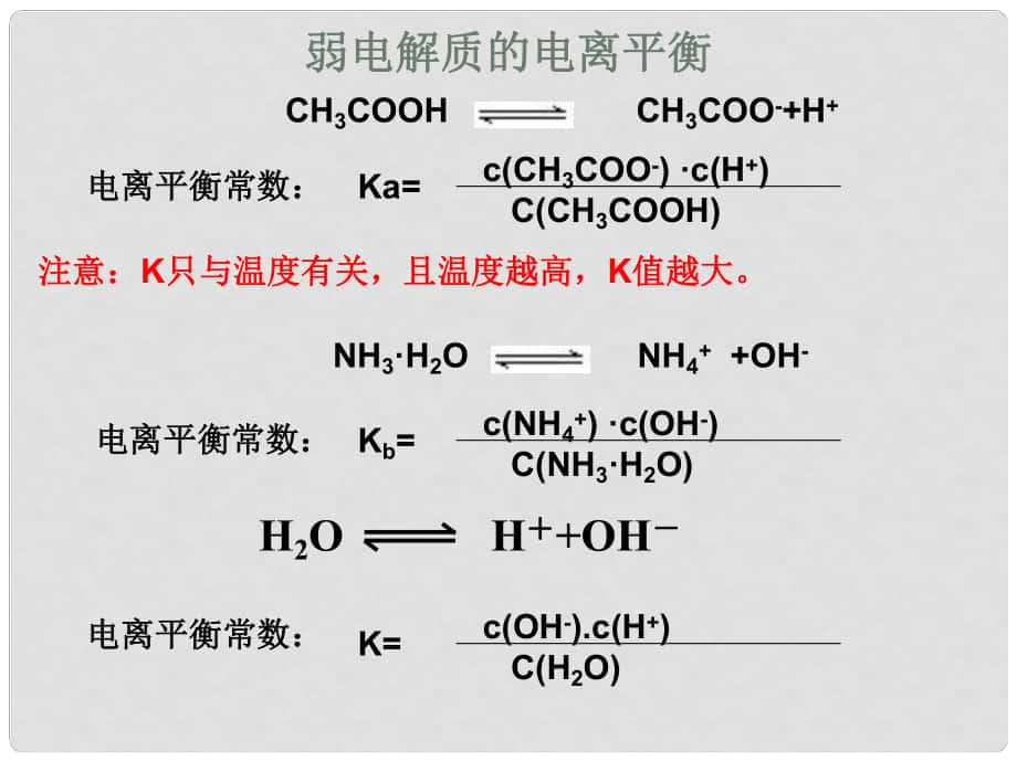 浙江省杭州市高中化學(xué) 專題3 溶液中的離子反應(yīng) 第一單元 弱電解質(zhì)的電離平衡2課件 蘇教版選修4_第1頁