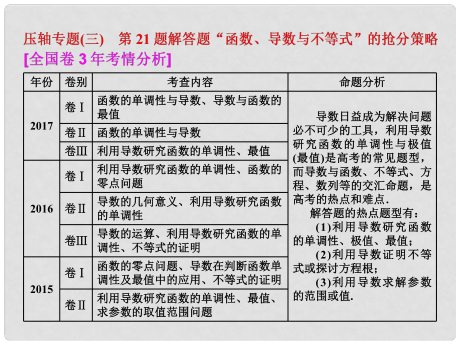 高考數(shù)學(xué)二輪復(fù)習(xí) 第一部分 層級(jí)三 30分的拉分題 壓軸專題（三）第21題解答題“函數(shù)、導(dǎo)數(shù)與不等式”的搶分策略課件 文_第1頁(yè)