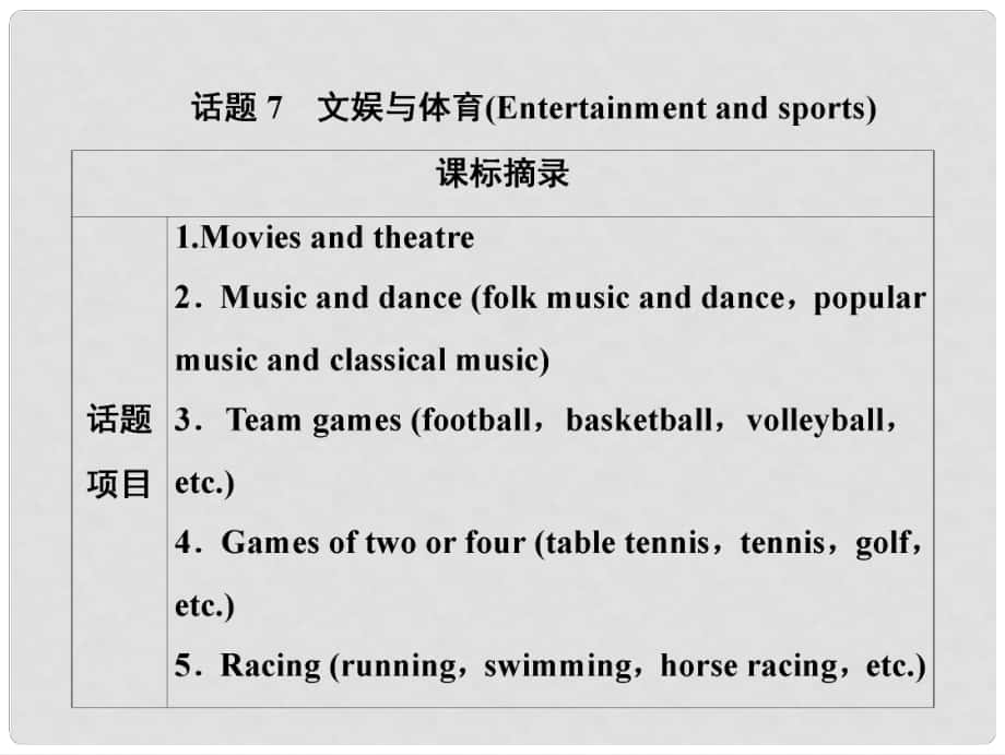 高考英语一轮优化探究（话题部分）话题7 文娱与体育课件 新人教版_第1页