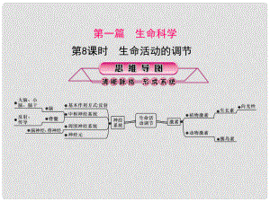 浙江省中考科學(xué)復(fù)習(xí) 第一篇 生命科學(xué) 第8課時 生命活動的調(diào)節(jié)課件