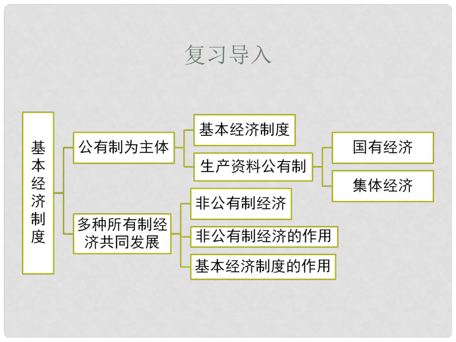 八年级道德与法治下册 第三单元 人民当家作主 第五课 我国基本制度 第一框 根本政治制度课件 新人教版_第1页