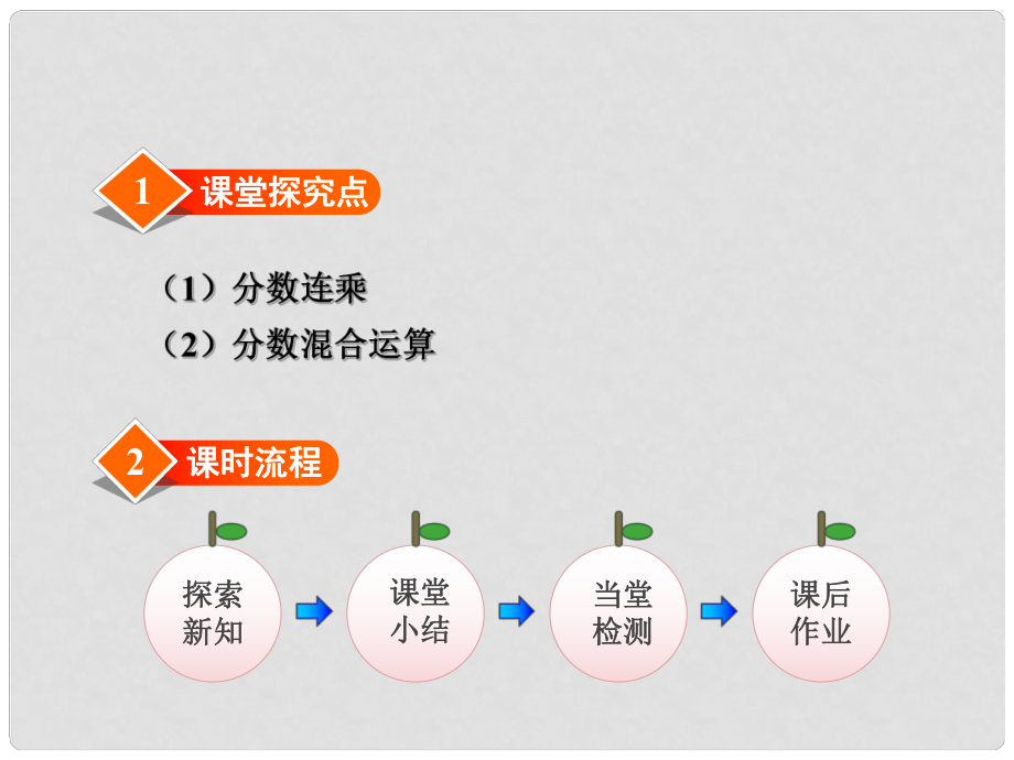 六年級數(shù)學(xué)上冊 二 分?jǐn)?shù)的混合運算 1 分?jǐn)?shù)混合運算（一）教學(xué)課件 北師大版_第1頁