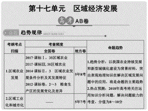 高考地理二輪復(fù)習 第17單元 區(qū)域經(jīng)濟發(fā)展課件