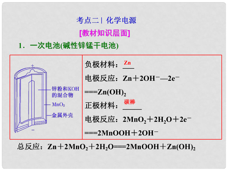 湖南省長沙市高考化學(xué) 化學(xué)電源復(fù)習(xí)課件_第1頁