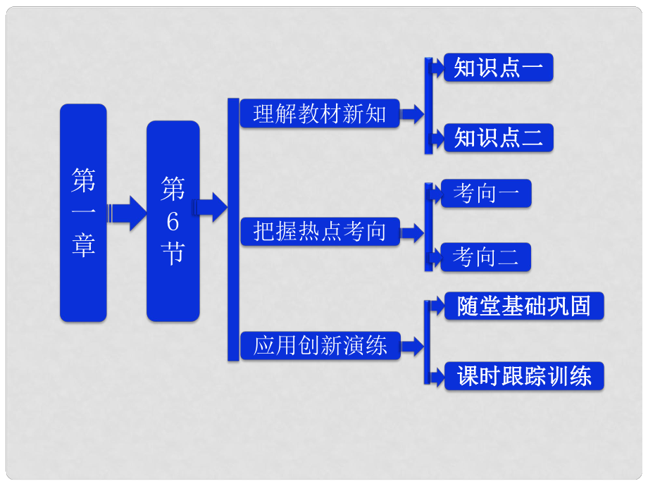 高中物理 第一章 靜電場(chǎng)《電容器和電容》參考課件 教科版選修31_第1頁(yè)