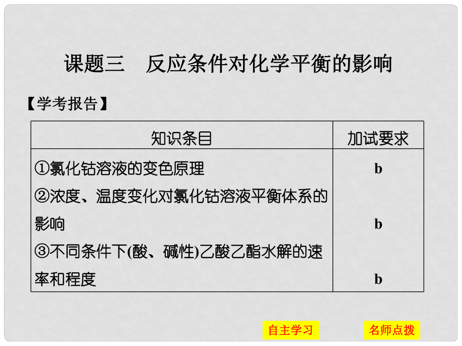 高中化學(xué) 專題4 化學(xué)反應(yīng)條件的控制 課題三 反應(yīng)條件對(duì)化學(xué)平衡的影響課件 蘇教版選修6_第1頁