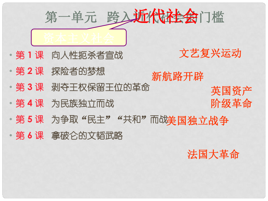 江蘇省高郵市車邏鎮(zhèn)九年級(jí)歷史上冊(cè) 第12課 向人性扼殺者宣戰(zhàn) 探險(xiǎn)者的夢(mèng)想課件 北師大版_第1頁