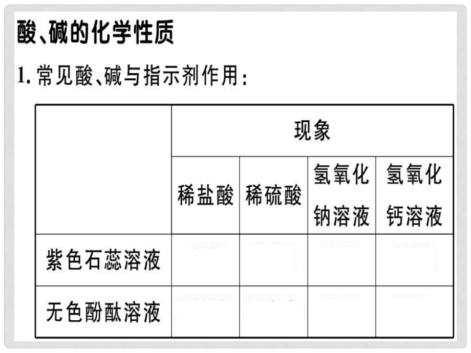 九年級(jí)化學(xué)下冊(cè) 第十單元 酸和堿 實(shí)驗(yàn)活動(dòng)6 酸、堿的化學(xué)性質(zhì)習(xí)題課件 新人教版_第1頁