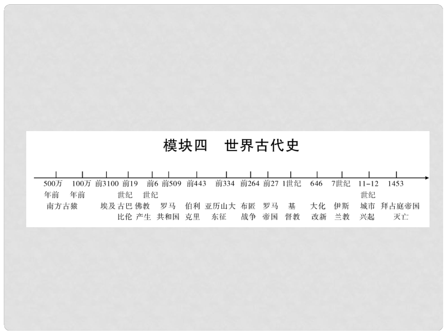 中考历史复习 背记手册 模块4 世界古代史 二 上古文明课件_第1页