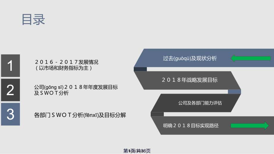 公司各部门SWOT分析实用教案_第1页