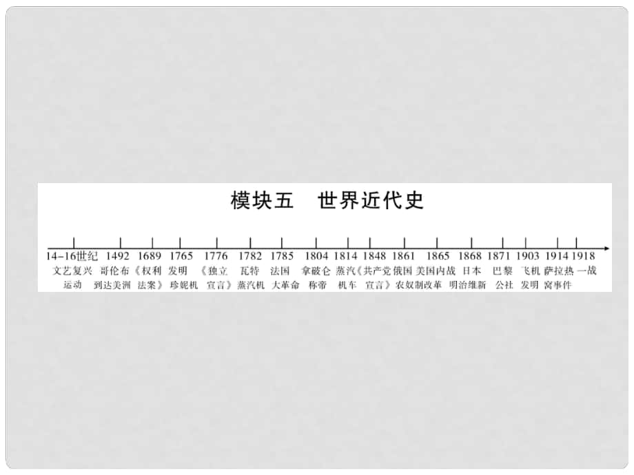 中考?xì)v史復(fù)習(xí) 背記手冊 模塊5 世界近代史 一 歐美主要國家的社會巨變課件_第1頁