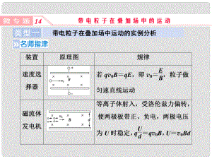 高考物理一輪復(fù)習(xí) 微專題14 帶電粒子在疊加場(chǎng)中的運(yùn)動(dòng)課件 新人教版