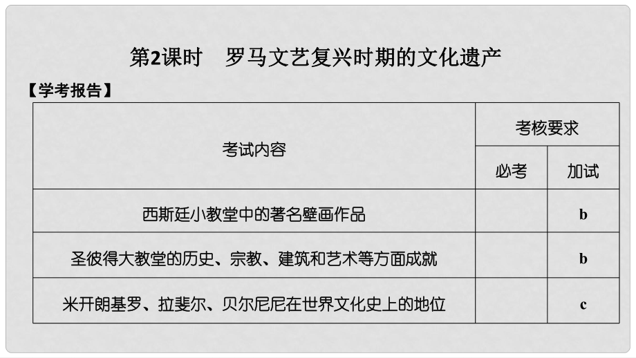 高中历史 第4章 欧洲文艺复兴时期的文化遗产 第2课时 罗马文艺复兴时期的文化遗产课件 新人教版选修6_第1页