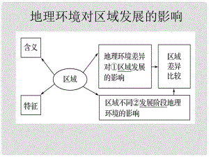 遼寧省本溪滿族自治縣高考地理一輪復(fù)習(xí) 地理環(huán)境與區(qū)域發(fā)展課件