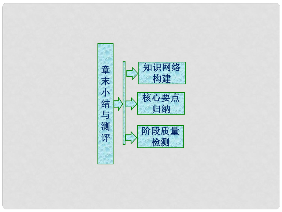 高中數(shù)學(xué) 第1章 統(tǒng)計(jì)案例章末小結(jié)與測(cè)評(píng)課件 蘇教版選修12_第1頁(yè)