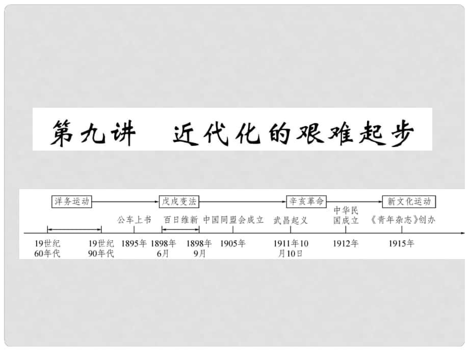 中考?xì)v史總復(fù)習(xí) 第一編 教材知識(shí)梳理 第9講 近代化的艱難起步課件_第1頁