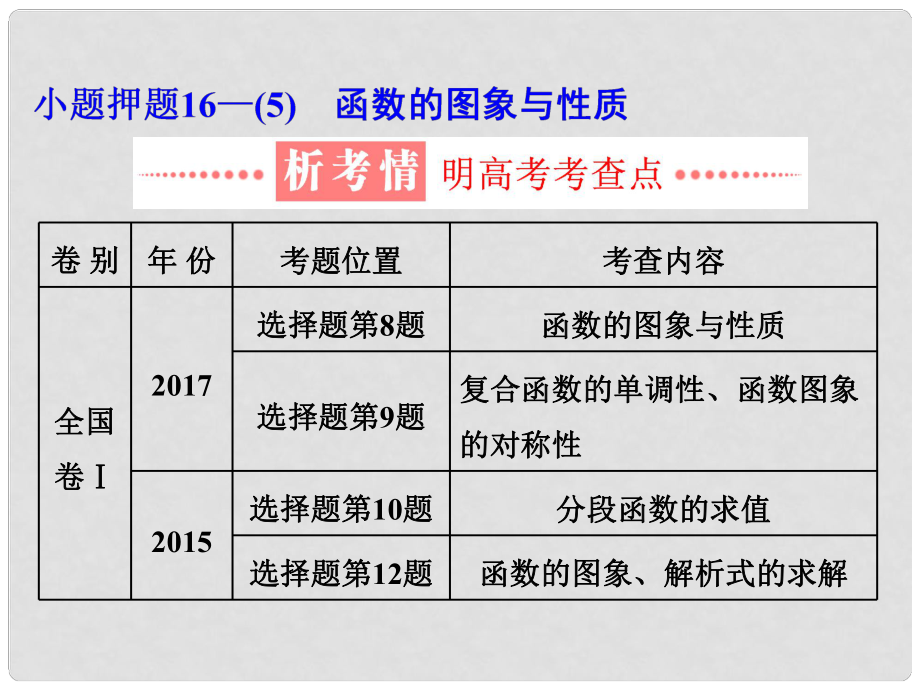 學高考數學二輪復習 練酷專題 小題押題16—（5）函數的圖象與性質課件 文_第1頁