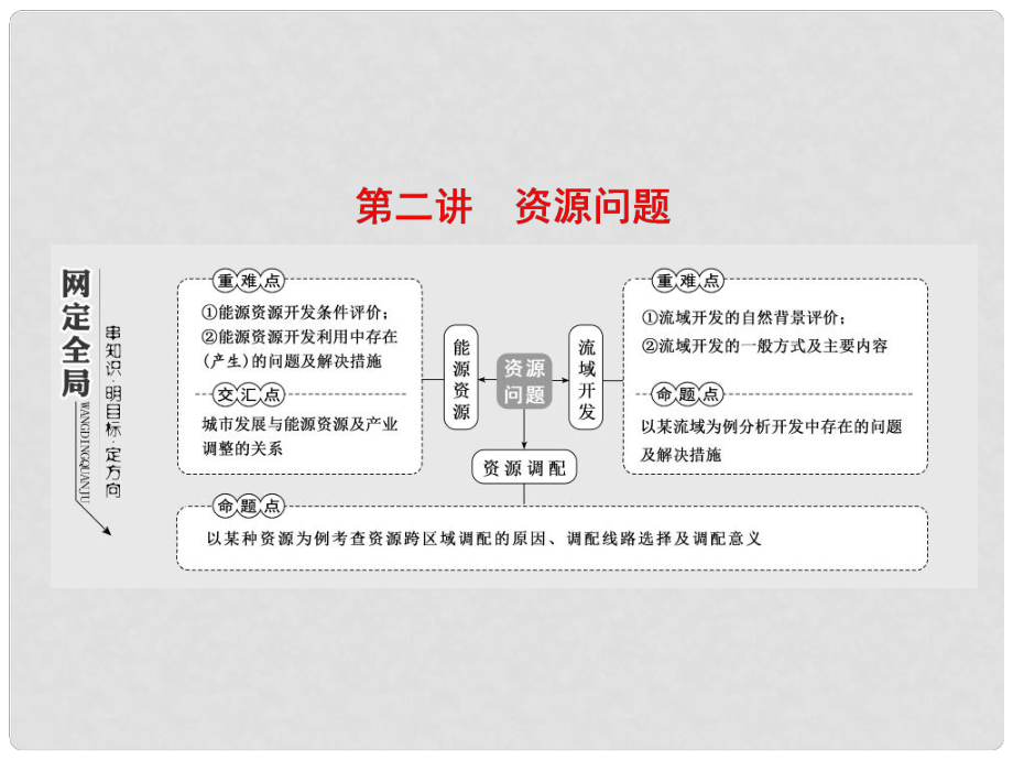 高考地理二輪復(fù)習(xí) 第二板塊 第二組 第二講 資源問題課件_第1頁