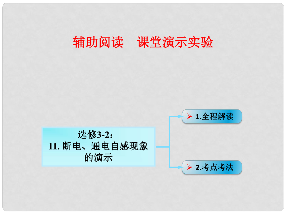 高考物理一輪總復(fù)習(xí) 實(shí)驗(yàn)專題 實(shí)驗(yàn)十一 斷電、通電自感現(xiàn)象的演示課件 魯科版選修32_第1頁