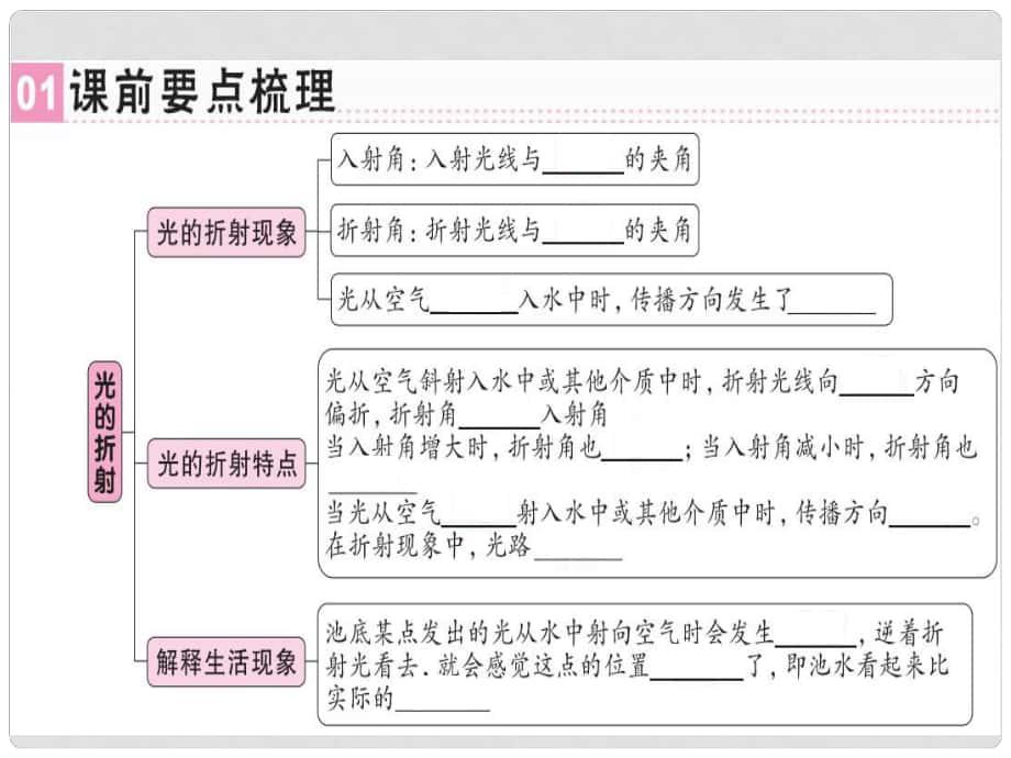 八年级物理上册 第四章 第4节 光的折射习题课件 （新版）新人教版_第1页