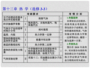 高考物理總復(fù)習(xí) 第十三章 熱學(xué) 第69課時(shí) 分子動(dòng)理論 內(nèi)能（雙基落實(shí)課）課件 選修33