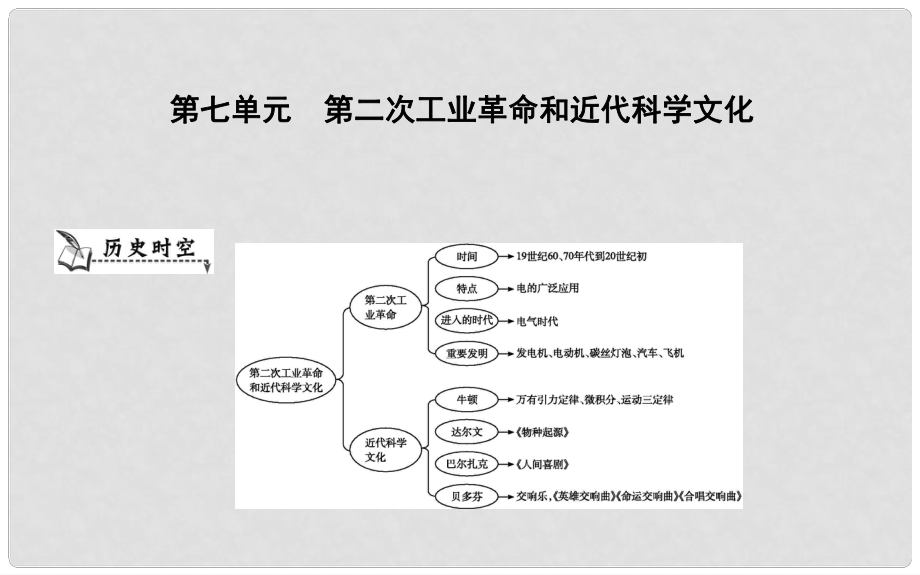 九年級歷史上冊《第七單元 第二次工業(yè)革命和近代科學(xué)文化》單元導(dǎo)學(xué)課件 中華書局版_第1頁