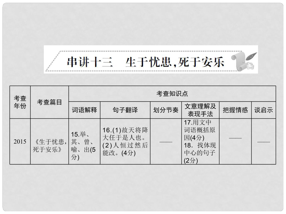 安徽省中考語文 第二部分 文言文閱讀 專題一 文言文閱讀串講 串講十三 生于憂患死于安樂復(fù)習(xí)課件_第1頁