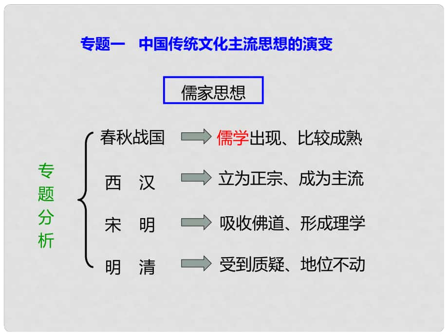 高中歷史 專題一 中國傳統(tǒng)文化主流思想的演變 一 百家爭鳴課件2 人民版必修3_第1頁