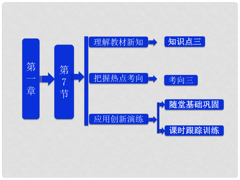 高中物理 第一章 靜電場(chǎng)《靜電的應(yīng)用及危害》參考課件 教科版選修31_第1頁(yè)