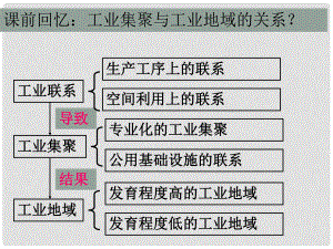 廣東省臺(tái)山市高中地理 第四章 工業(yè)地域的形成與發(fā)展 第三節(jié) 傳統(tǒng)工業(yè)區(qū)1課件 新人教版必修2