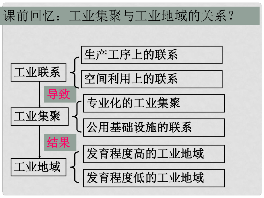 廣東省臺山市高中地理 第四章 工業(yè)地域的形成與發(fā)展 第三節(jié) 傳統(tǒng)工業(yè)區(qū)1課件 新人教版必修2_第1頁