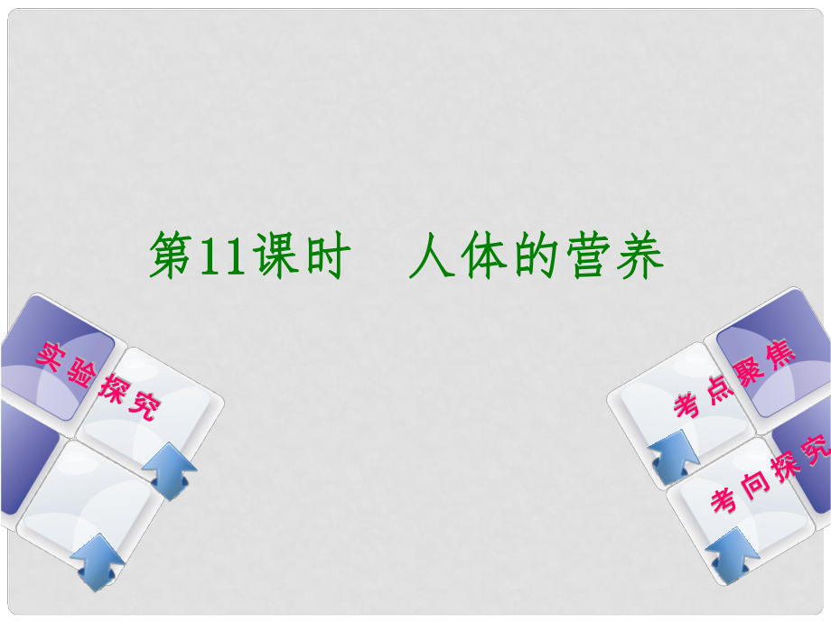 中考生物復習方案 主題五 生物圈中的人 第11課時 人體的營養(yǎng)課件_第1頁