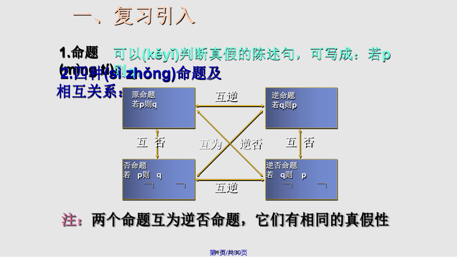 充要条件实用教案_第1页