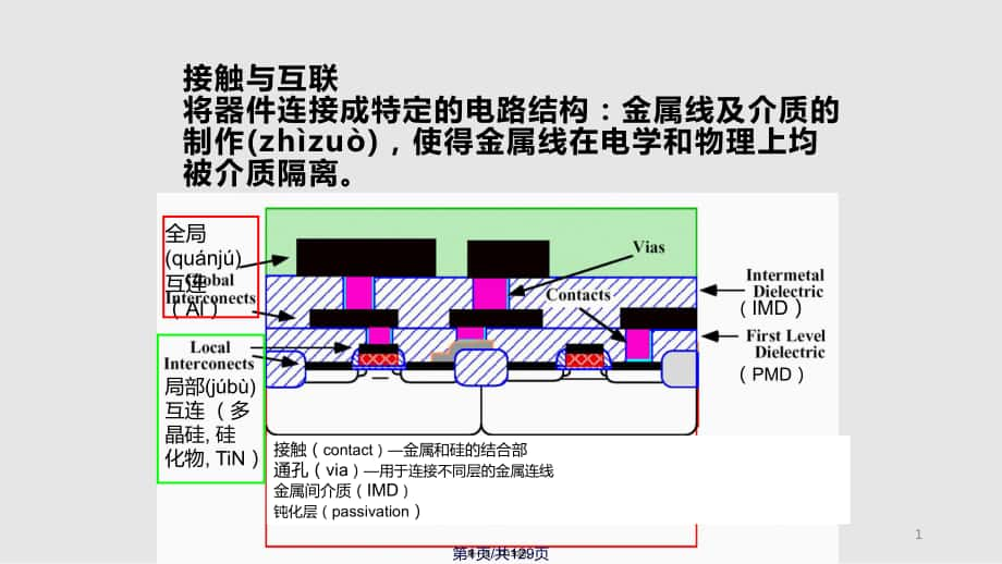 半导体工艺技术实用教案_第1页