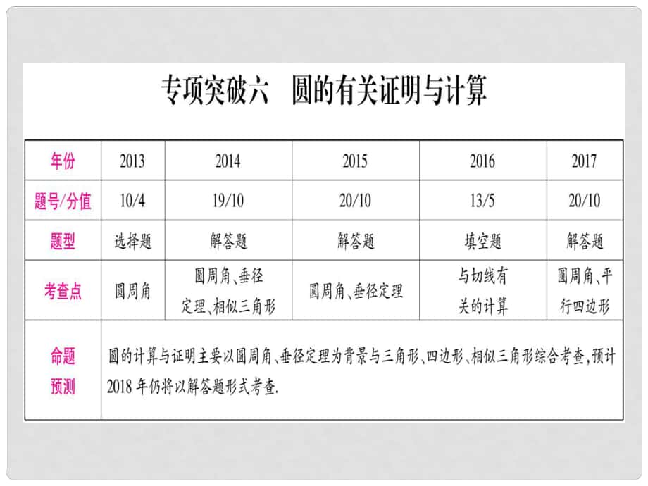 中考數(shù)學(xué)總復(fù)習(xí) 第二輪 中檔題突破 專項(xiàng)突破6 圓的有關(guān)證明與計(jì)算課件_第1頁