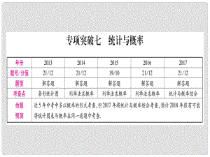 中考數(shù)學總復(fù)習 第二輪 中檔題突破 專項突破7 統(tǒng)計與概率課件