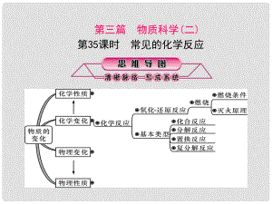 浙江省中考科學復習 第四篇 地球、宇宙和空間科學 第35課時 常見的化學反應（二）課件