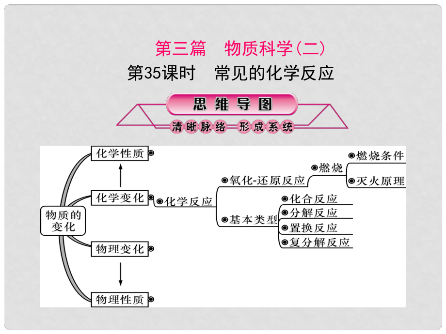 浙江省中考科學(xué)復(fù)習(xí) 第四篇 地球、宇宙和空間科學(xué) 第35課時(shí) 常見(jiàn)的化學(xué)反應(yīng)（二）課件_第1頁(yè)