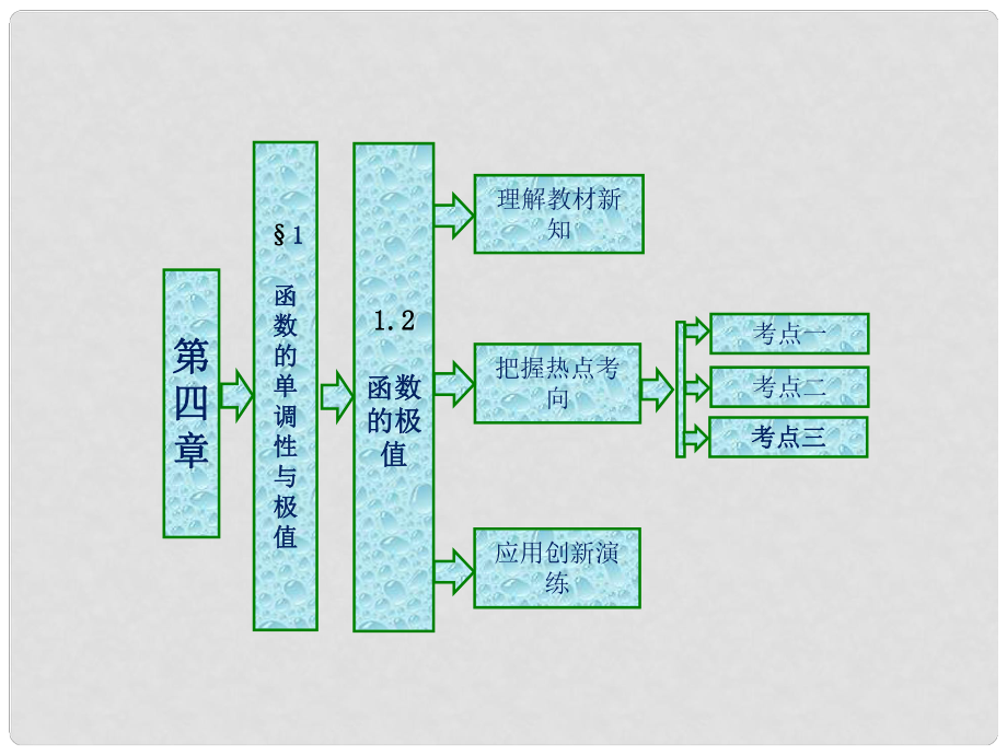 高中數學 第四章 導數應用 1 函數的單調性與極值 1.2 函數的極值實用課件 北師大版選修11_第1頁