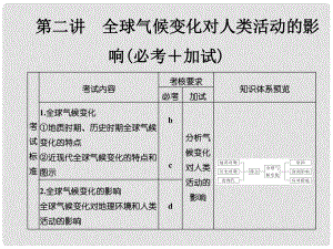 高考地理一輪復(fù)習(xí) 第四章 自然地理環(huán)境對(duì)人類活動(dòng)的影響 第二講 全球氣候變化對(duì)人類活動(dòng)的影響創(chuàng)新課件 必修1