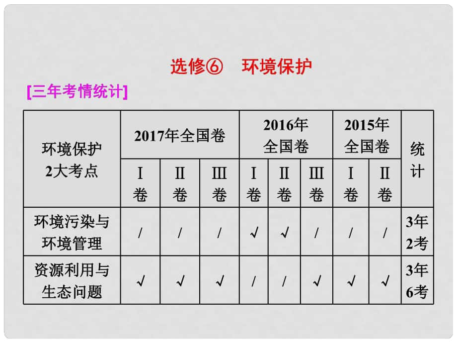 高考地理二輪復(fù)習(xí) 第三部分 2道選考題 命題研究 環(huán)境保護(hù)課件（選修6）_第1頁(yè)