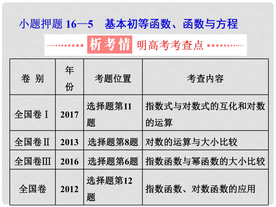 学高考数学二轮复习 练酷专题 小题押题16—5 基本初等函数、函数与方程课件 理_第1页